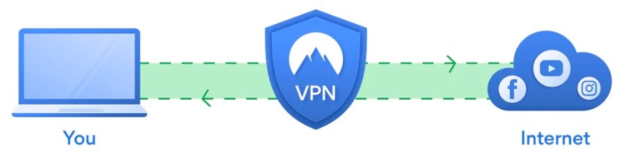 VPN的工作原理